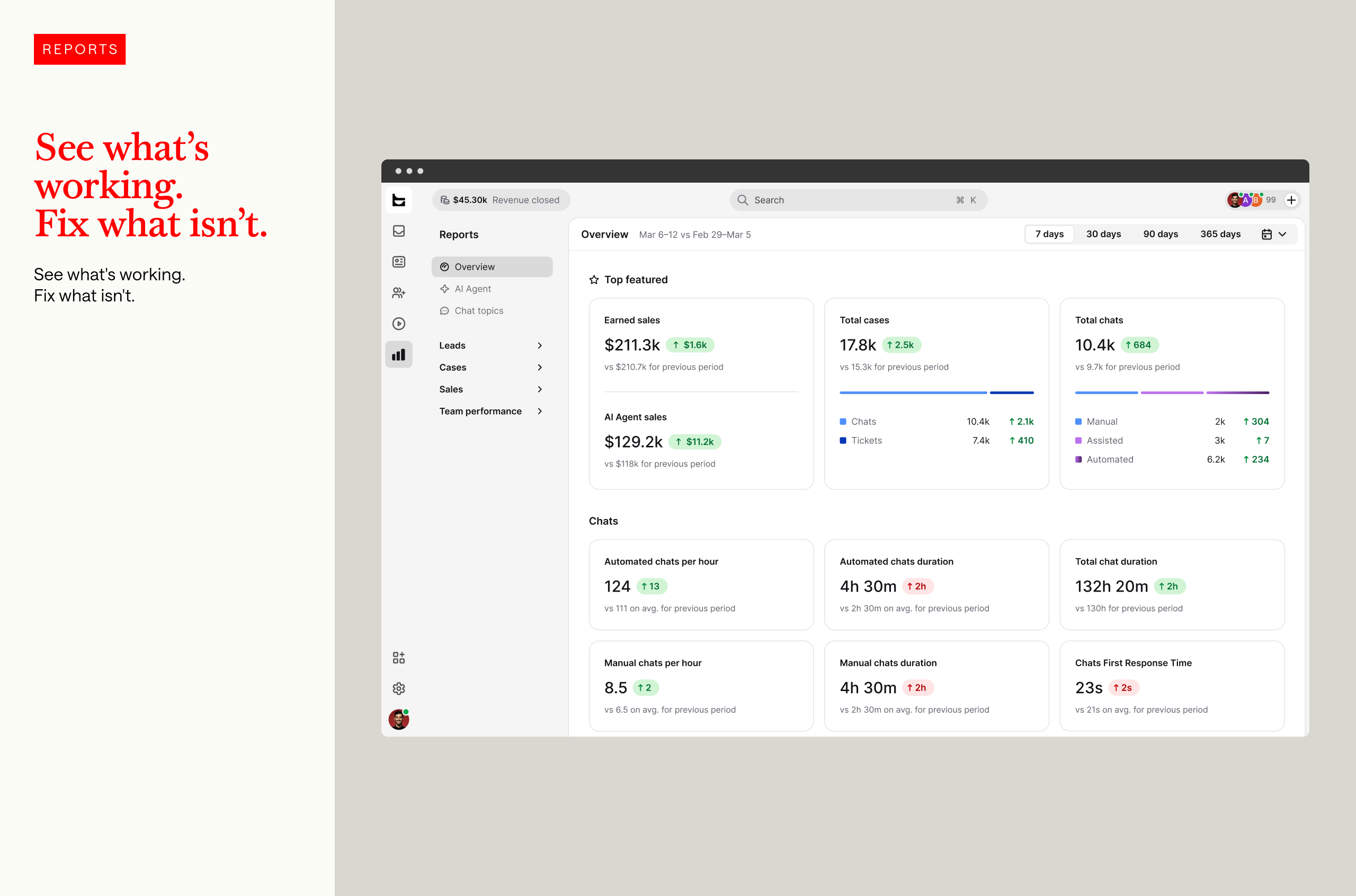 Reporting and analytics - see what works and what requires optimizations